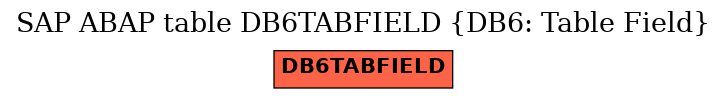 E-R Diagram for table DB6TABFIELD (DB6: Table Field)