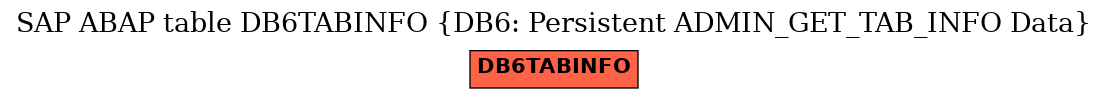 E-R Diagram for table DB6TABINFO (DB6: Persistent ADMIN_GET_TAB_INFO Data)