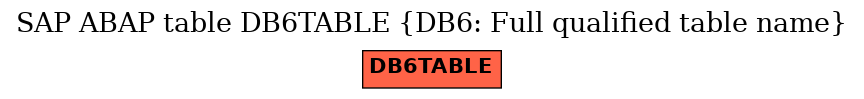 E-R Diagram for table DB6TABLE (DB6: Full qualified table name)