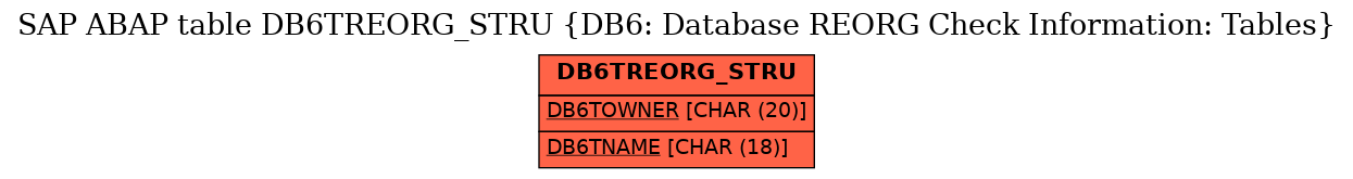 E-R Diagram for table DB6TREORG_STRU (DB6: Database REORG Check Information: Tables)