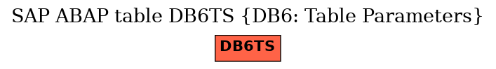 E-R Diagram for table DB6TS (DB6: Table Parameters)