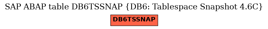 E-R Diagram for table DB6TSSNAP (DB6: Tablespace Snapshot 4.6C)