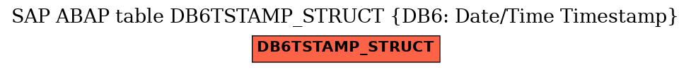 E-R Diagram for table DB6TSTAMP_STRUCT (DB6: Date/Time Timestamp)