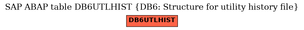E-R Diagram for table DB6UTLHIST (DB6: Structure for utility history file)