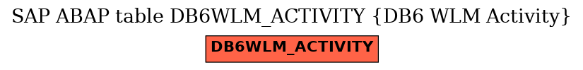 E-R Diagram for table DB6WLM_ACTIVITY (DB6 WLM Activity)