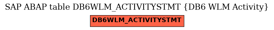 E-R Diagram for table DB6WLM_ACTIVITYSTMT (DB6 WLM Activity)