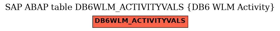 E-R Diagram for table DB6WLM_ACTIVITYVALS (DB6 WLM Activity)