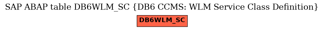 E-R Diagram for table DB6WLM_SC (DB6 CCMS: WLM Service Class Definition)