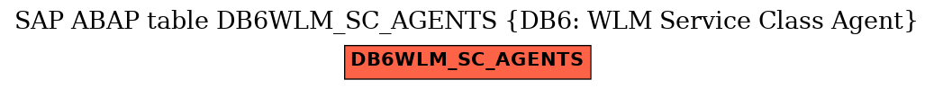 E-R Diagram for table DB6WLM_SC_AGENTS (DB6: WLM Service Class Agent)