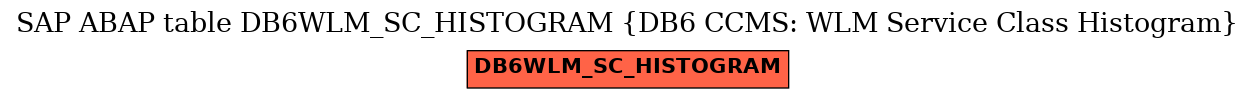E-R Diagram for table DB6WLM_SC_HISTOGRAM (DB6 CCMS: WLM Service Class Histogram)