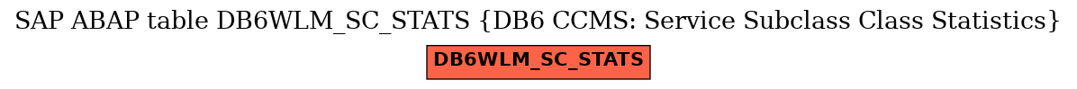 E-R Diagram for table DB6WLM_SC_STATS (DB6 CCMS: Service Subclass Class Statistics)