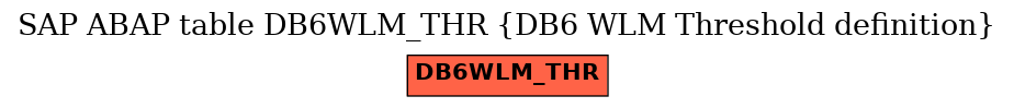 E-R Diagram for table DB6WLM_THR (DB6 WLM Threshold definition)