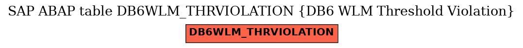 E-R Diagram for table DB6WLM_THRVIOLATION (DB6 WLM Threshold Violation)