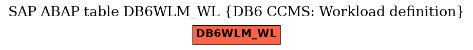 E-R Diagram for table DB6WLM_WL (DB6 CCMS: Workload definition)