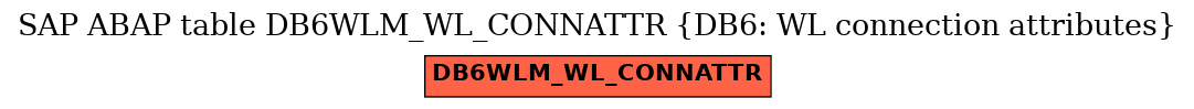 E-R Diagram for table DB6WLM_WL_CONNATTR (DB6: WL connection attributes)