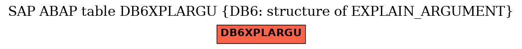 E-R Diagram for table DB6XPLARGU (DB6: structure of EXPLAIN_ARGUMENT)