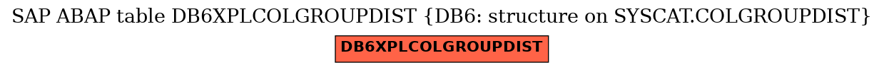 E-R Diagram for table DB6XPLCOLGROUPDIST (DB6: structure on SYSCAT.COLGROUPDIST)