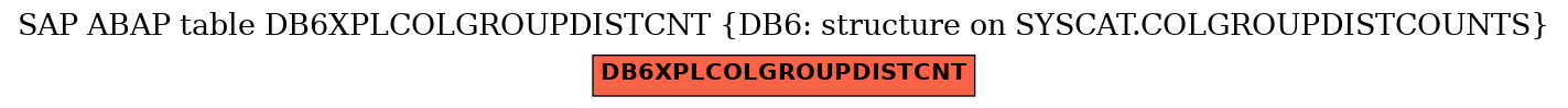 E-R Diagram for table DB6XPLCOLGROUPDISTCNT (DB6: structure on SYSCAT.COLGROUPDISTCOUNTS)