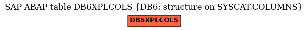 E-R Diagram for table DB6XPLCOLS (DB6: structure on SYSCAT.COLUMNS)