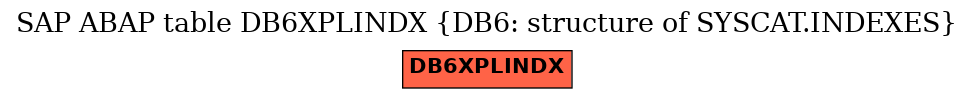 E-R Diagram for table DB6XPLINDX (DB6: structure of SYSCAT.INDEXES)