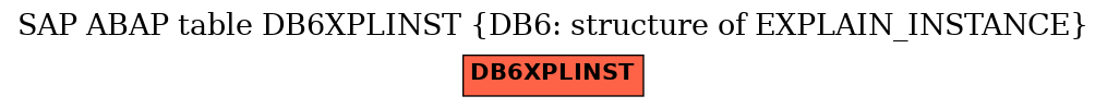 E-R Diagram for table DB6XPLINST (DB6: structure of EXPLAIN_INSTANCE)