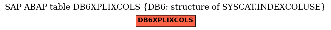 E-R Diagram for table DB6XPLIXCOLS (DB6: structure of SYSCAT.INDEXCOLUSE)