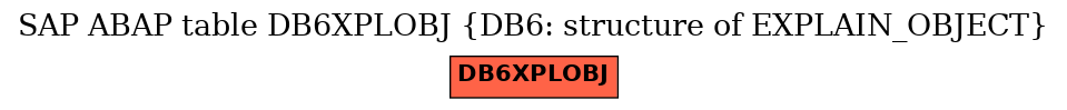 E-R Diagram for table DB6XPLOBJ (DB6: structure of EXPLAIN_OBJECT)