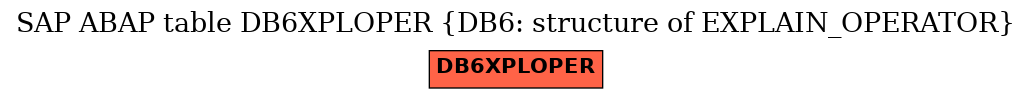 E-R Diagram for table DB6XPLOPER (DB6: structure of EXPLAIN_OPERATOR)