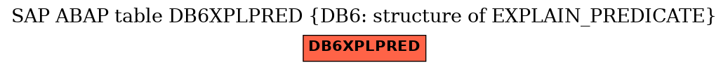 E-R Diagram for table DB6XPLPRED (DB6: structure of EXPLAIN_PREDICATE)