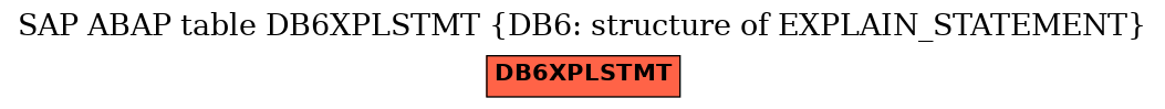 E-R Diagram for table DB6XPLSTMT (DB6: structure of EXPLAIN_STATEMENT)