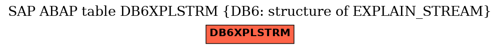 E-R Diagram for table DB6XPLSTRM (DB6: structure of EXPLAIN_STREAM)