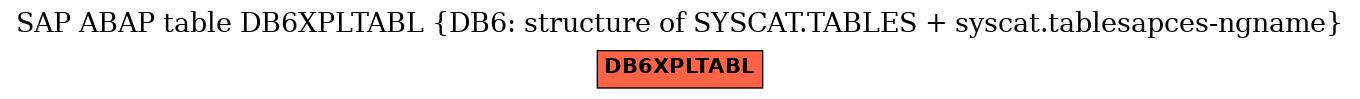 E-R Diagram for table DB6XPLTABL (DB6: structure of SYSCAT.TABLES + syscat.tablesapces-ngname)