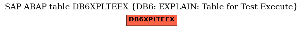 E-R Diagram for table DB6XPLTEEX (DB6: EXPLAIN: Table for Test Execute)