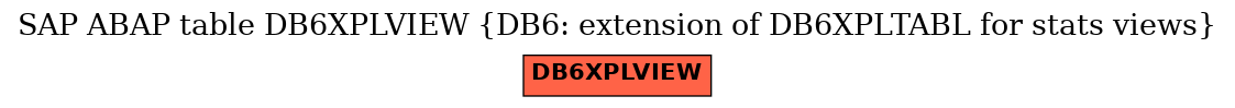 E-R Diagram for table DB6XPLVIEW (DB6: extension of DB6XPLTABL for stats views)