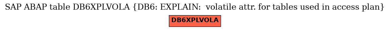 E-R Diagram for table DB6XPLVOLA (DB6: EXPLAIN:  volatile attr. for tables used in access plan)