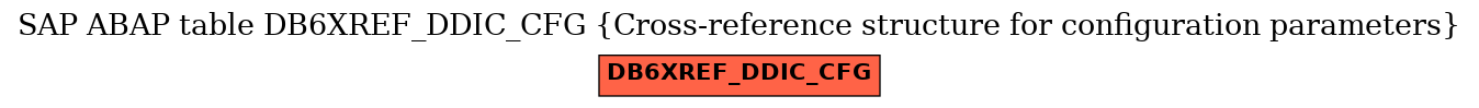 E-R Diagram for table DB6XREF_DDIC_CFG (Cross-reference structure for configuration parameters)