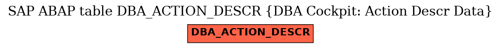 E-R Diagram for table DBA_ACTION_DESCR (DBA Cockpit: Action Descr Data)