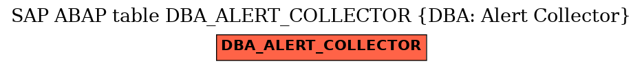 E-R Diagram for table DBA_ALERT_COLLECTOR (DBA: Alert Collector)