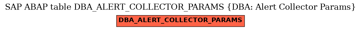 E-R Diagram for table DBA_ALERT_COLLECTOR_PARAMS (DBA: Alert Collector Params)
