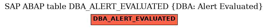 E-R Diagram for table DBA_ALERT_EVALUATED (DBA: Alert Evaluated)