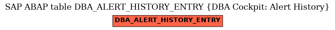 E-R Diagram for table DBA_ALERT_HISTORY_ENTRY (DBA Cockpit: Alert History)
