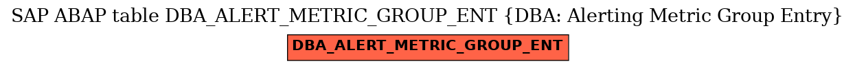 E-R Diagram for table DBA_ALERT_METRIC_GROUP_ENT (DBA: Alerting Metric Group Entry)