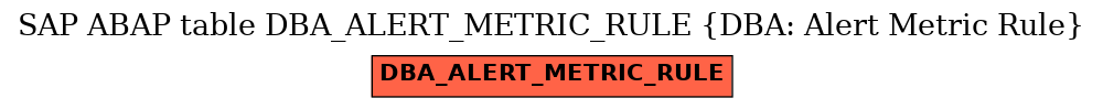 E-R Diagram for table DBA_ALERT_METRIC_RULE (DBA: Alert Metric Rule)