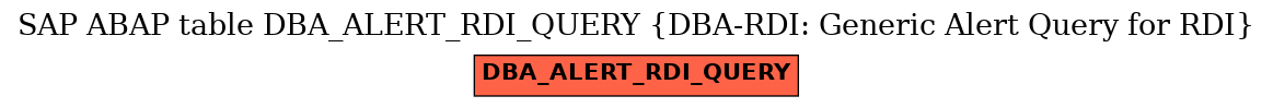 E-R Diagram for table DBA_ALERT_RDI_QUERY (DBA-RDI: Generic Alert Query for RDI)