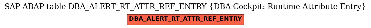 E-R Diagram for table DBA_ALERT_RT_ATTR_REF_ENTRY (DBA Cockpit: Runtime Attribute Entry)