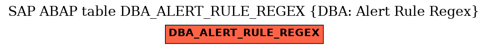 E-R Diagram for table DBA_ALERT_RULE_REGEX (DBA: Alert Rule Regex)