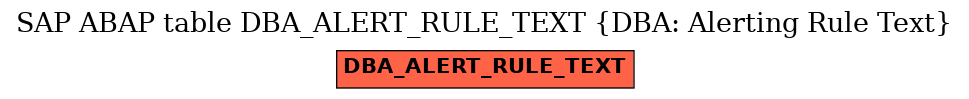 E-R Diagram for table DBA_ALERT_RULE_TEXT (DBA: Alerting Rule Text)