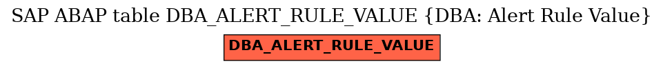 E-R Diagram for table DBA_ALERT_RULE_VALUE (DBA: Alert Rule Value)