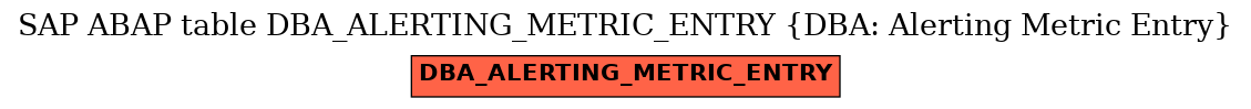 E-R Diagram for table DBA_ALERTING_METRIC_ENTRY (DBA: Alerting Metric Entry)