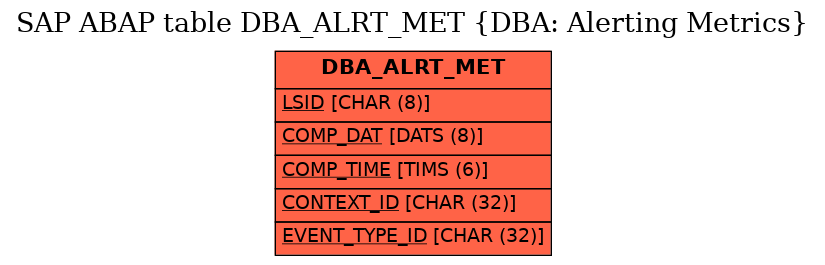 E-R Diagram for table DBA_ALRT_MET (DBA: Alerting Metrics)